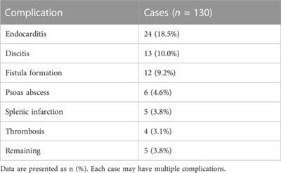 Brucellosis involving the aorta and iliac arteries: a systematic review of 130 cases